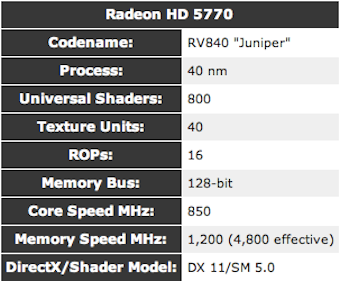 Illustration for article titled The Best Graphics Cards at Every Price